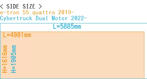 #e-tron 55 quattro 2019- + Cybertruck Dual Motor 2022-